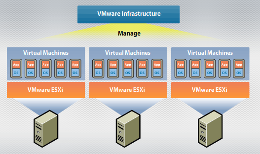 vmware – Open Source Educational Network